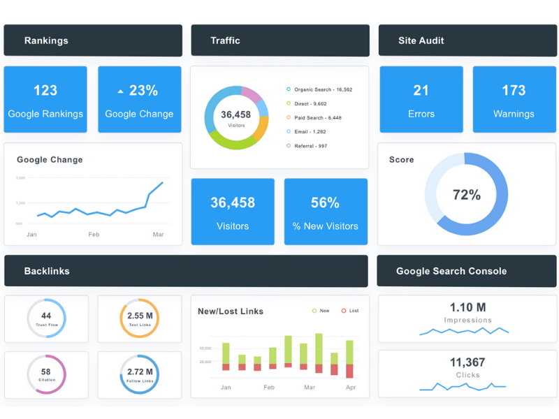 Free SEO Analysis Report - Avyarth Digital