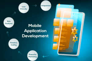 Application Development Services Application Development Services