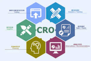 Conversion Rate Optimization Conversion Rate Optimization