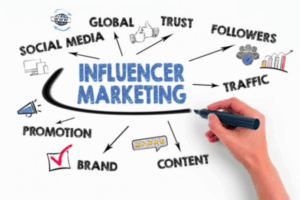 Influencer Marketing Services Influencer Marketing Services