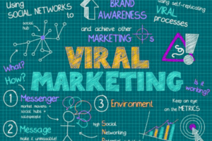Viral Marketing Services Viral Marketing Services